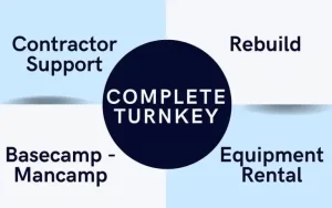 Mobile Kitchen Rental