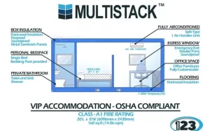Temporary Kitchen Rentals